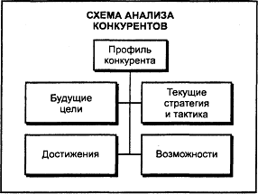  методы анализа конкурентоспособности предприятия 1