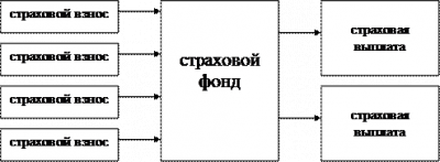 Денежные потоки страховой организации 1