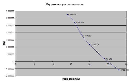  переоборудование предприятия 1