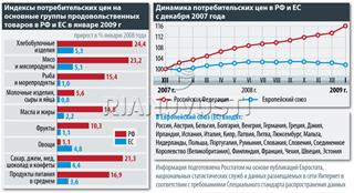  ретроспективный анализ инфляционных процессов в российской экономике 1
