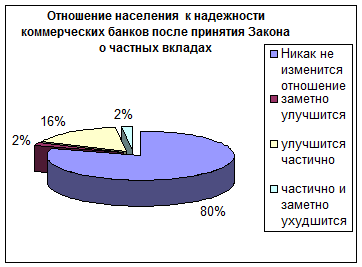 Глава надежность коммерческих банков как необходимое условие развития банковской системы россии 1