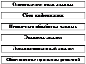  анализ надежности коммерческого банка на основе публикуемой отчетности 1