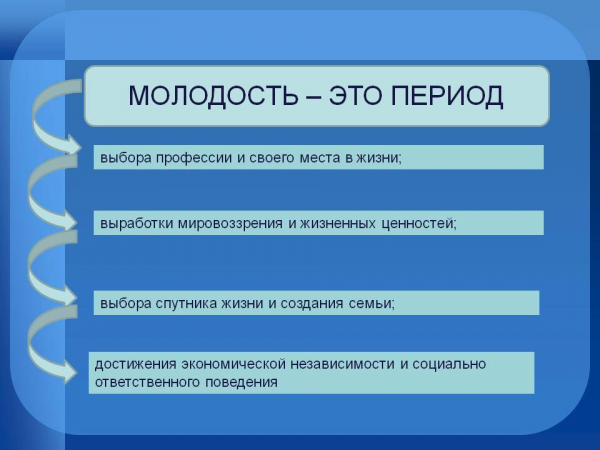 Что такое молодость?