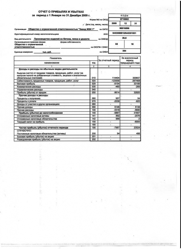 Приложение форма отчет о прибылях и убытках предприятия ооо завод жбк за и год  1