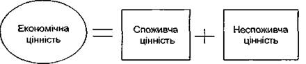  економічна оцінка біорізноманіття 1