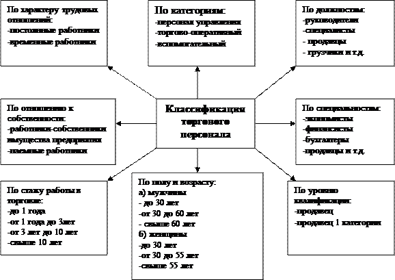  теоретические аспекты нормирования и регламентации труда 1