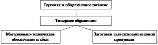  розничная торговля в народохозяйственном комплексе рб 1