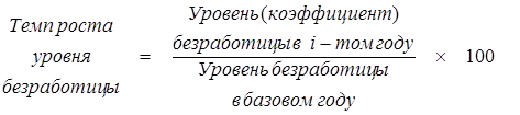 Тема безработица 3