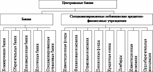 Сравнительный анализ банковских систем Россия, США, Европейский Союз, Япония 1