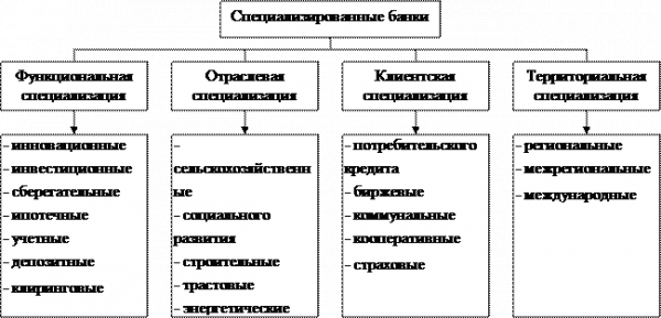 Сравнительный анализ банковских систем Россия, США, Европейский Союз, Япония 2