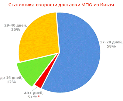 Перспективы развития электронной торговли 1