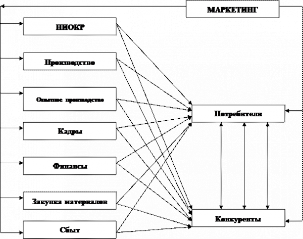  роль маркетинга в торговле 1