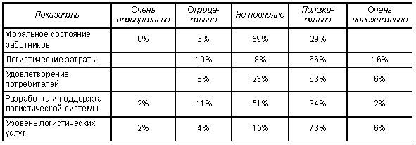 Четвертая особенность 9