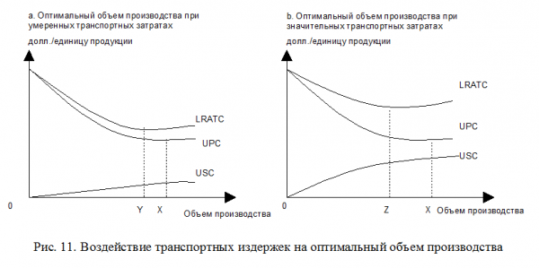 Четвертая особенность 12