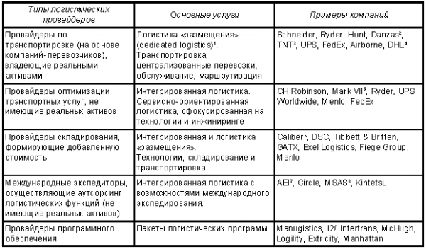 Четвертая особенность 1