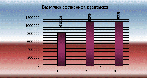 Глава проектная часть 1