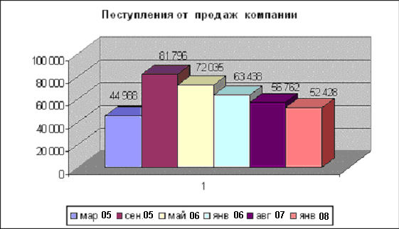 Глава проектная часть 2