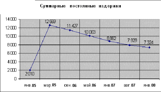 Глава проектная часть 3