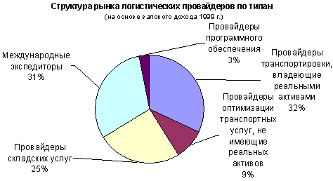 Четвертая особенность 2