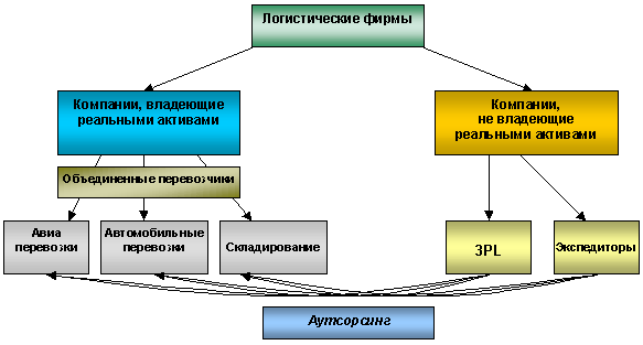 Четвертая особенность 3