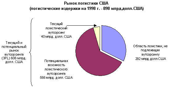 Четвертая особенность 4