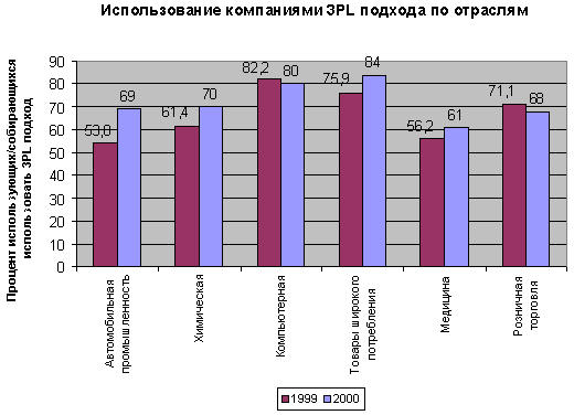 Четвертая особенность 6