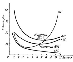  характер кривых издержек производства 1