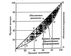  кривая лоренца 1