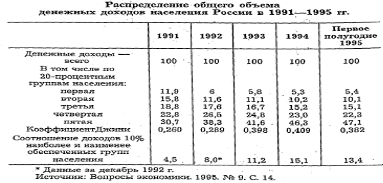  кривая лоренца 2