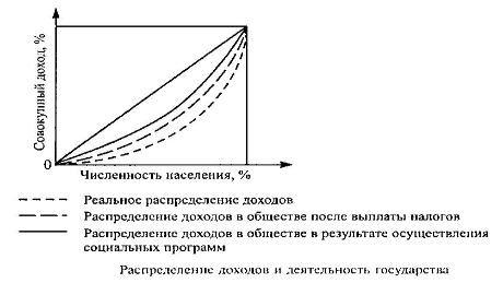  кривая лоренца 4