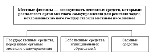  финансовая система региона 1