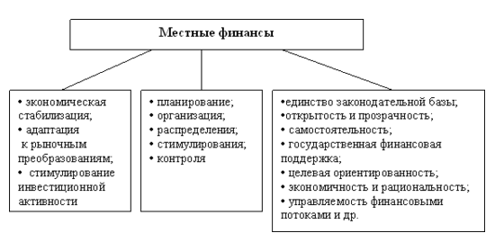  финансовая система региона 2