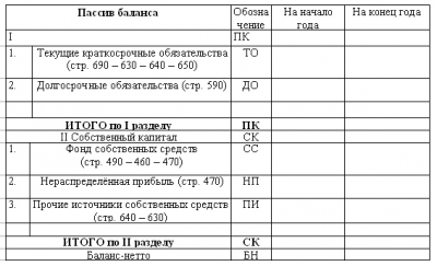 Практическая работа  6