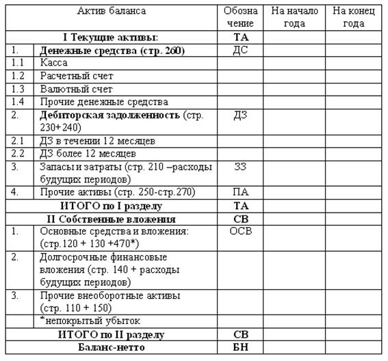 Практическая работа  7