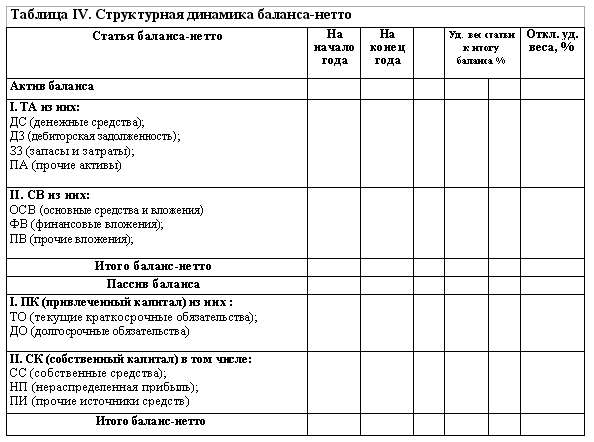 Практическая работа  9