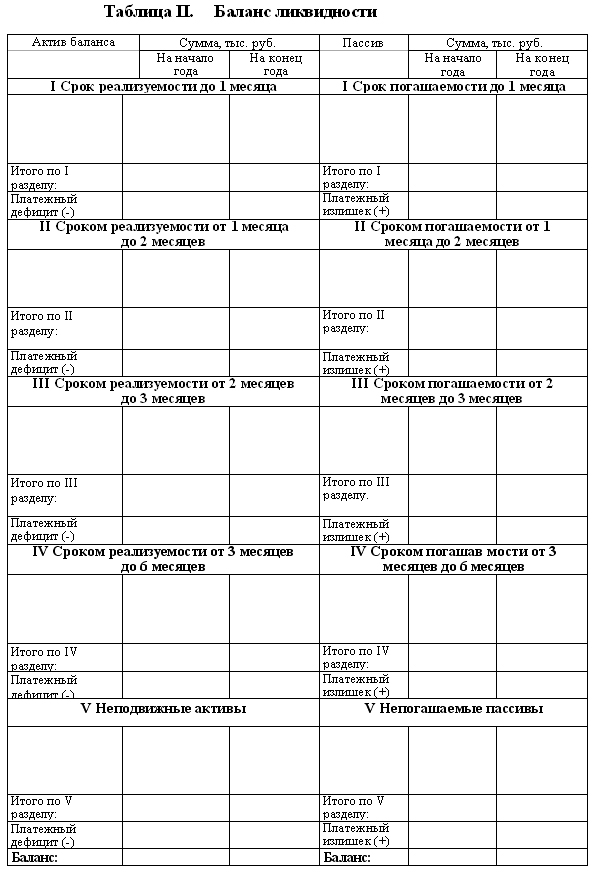 Практическая работа  11