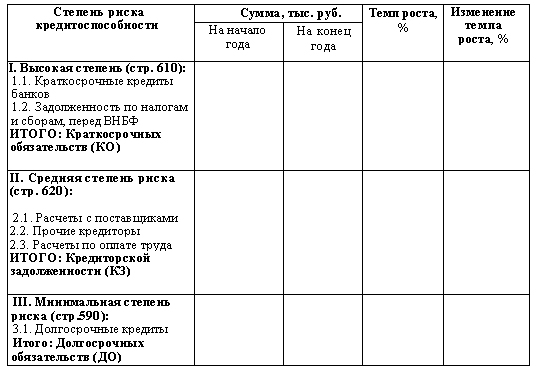 Практическая работа  15