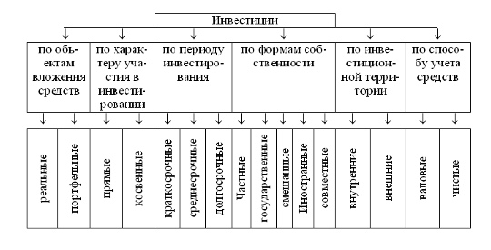 Инвестиции 1