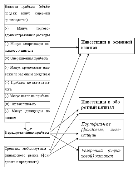 Классификация инвестиционных ресурсов 1