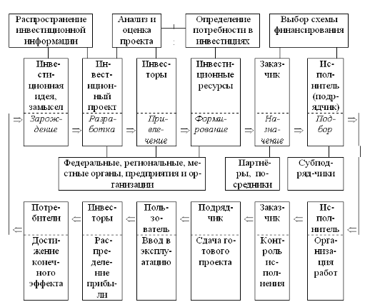 Инвестиционная территория  1