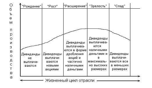 Инвестиционная привлекательность отраслей 1