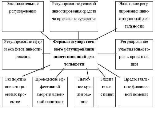 Преимущества 1