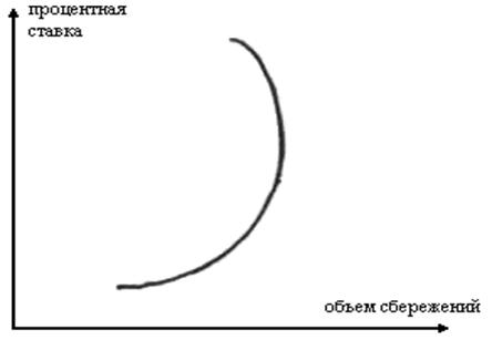  влияние изменений процентной ставки 3