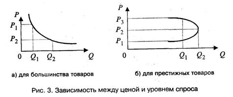  организация 3