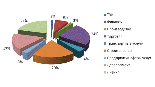 Актуальность 3