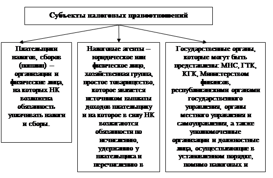  понятие 1