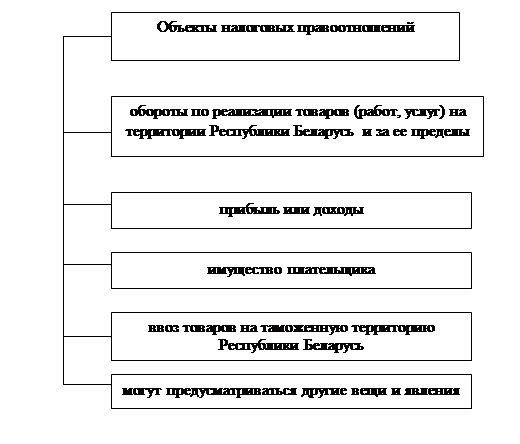  понятие 2