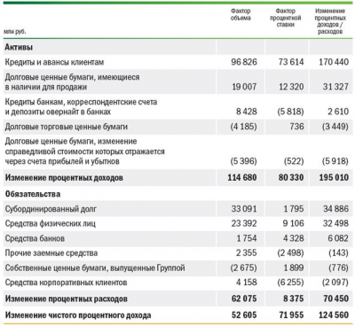  расходы оао сбербанк в году 3