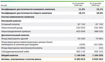  расходы оао сбербанк в году 4