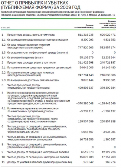 Периодические издания  2